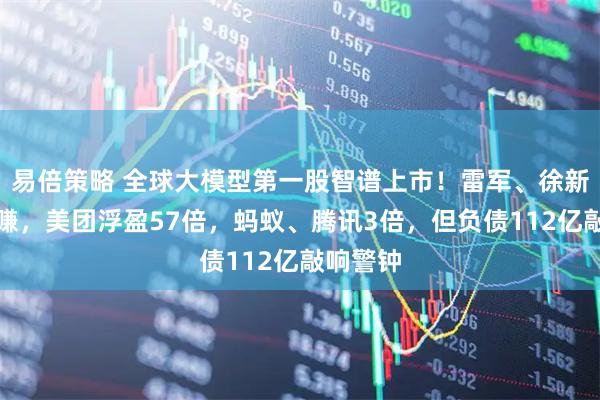 易倍策略 全球大模型第一股智谱上市！雷军、徐新押中暴赚，美团浮盈57倍，蚂蚁、腾讯3倍，但负债112亿敲响警钟